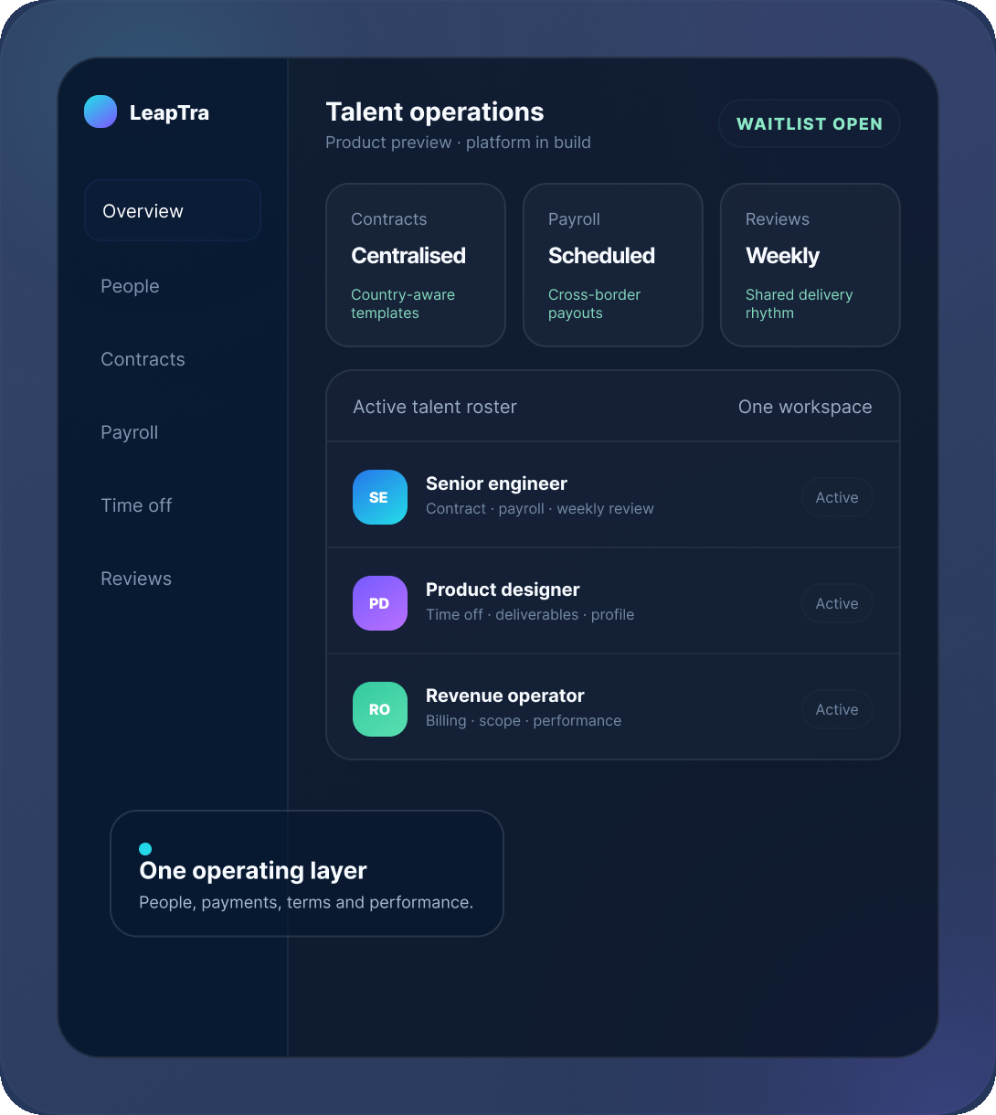 LeapTra talent operations product preview